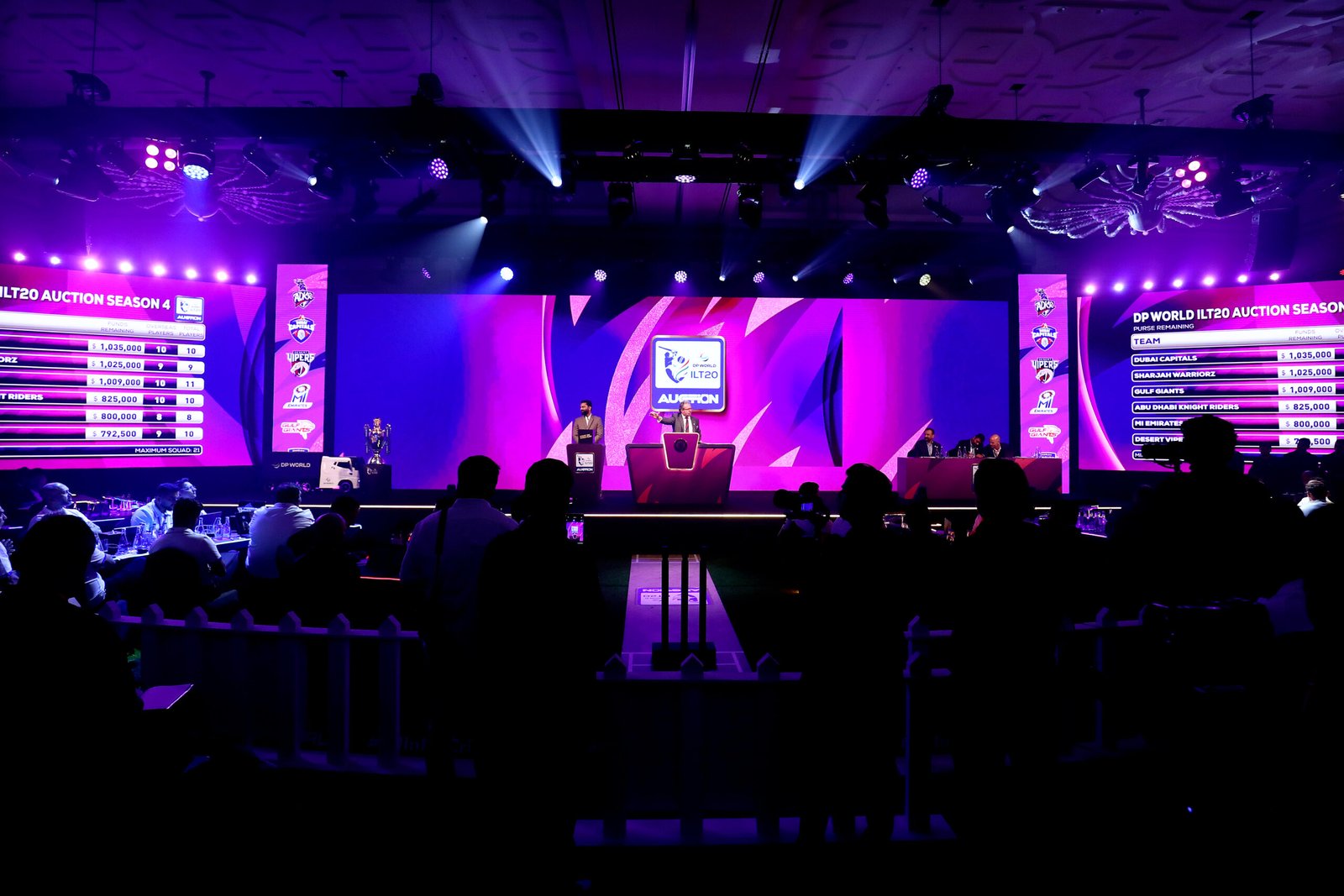 ILT20 Auction